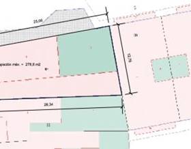 lands for sale in torrejon de ardoz