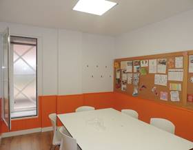 premises for rent in madrid province