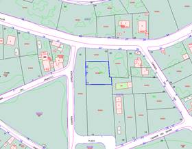 land sale sant pere de ribes mas alba by 190,000 eur