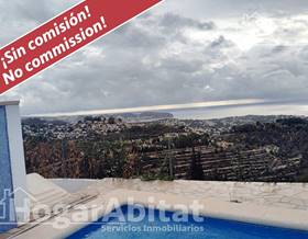 houses for sale in benidoleig