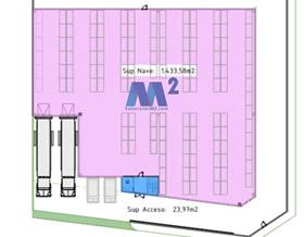 industrial warehouses for rent in madrid province