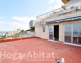 penthouses for sale in cullera