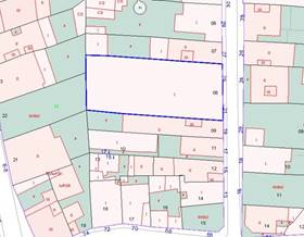 land sale sant pere de ribes les roquetes- centre by 290,000 eur