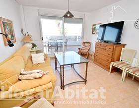 penthouses for sale in burriana