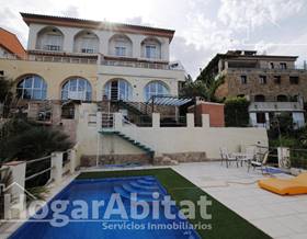 villas for sale in beniarjo