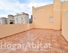 penthouse sale gandia playa de gandia by 295,000 eur