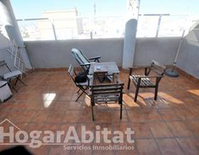 penthouses for sale in valencia province
