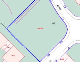 land sale barcelona sitges by 2,950,000 eur