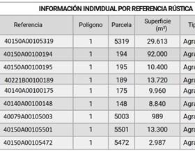 land sale martin muñoz de las dehesas by 318,000 eur